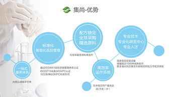 集尚生物一站工服務 面膜oem 面膜oem代工